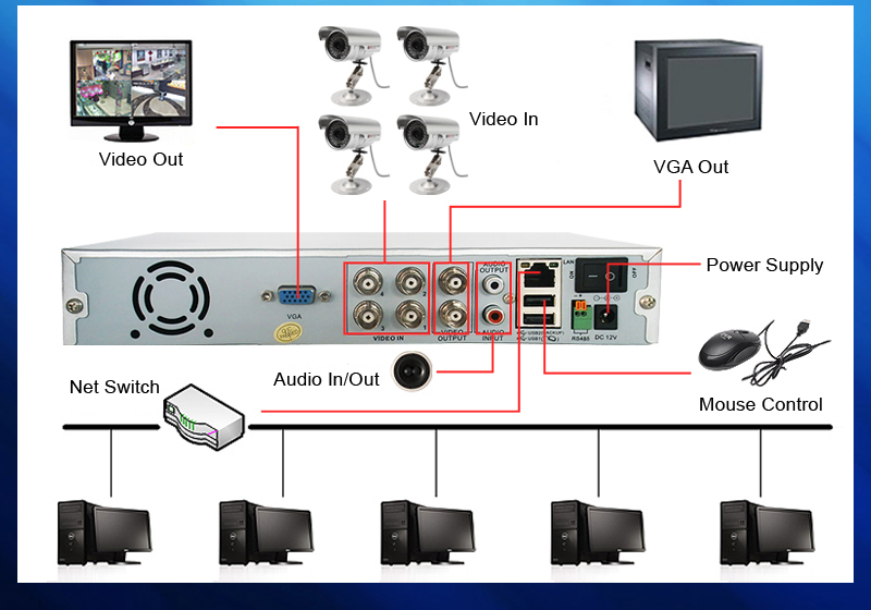4CH Standalone Network DVR H.264 Surveillance Security System CCTV