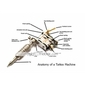 Tattoo Kits Completed Set With 2 Tattoo Gun and Top Quality Power