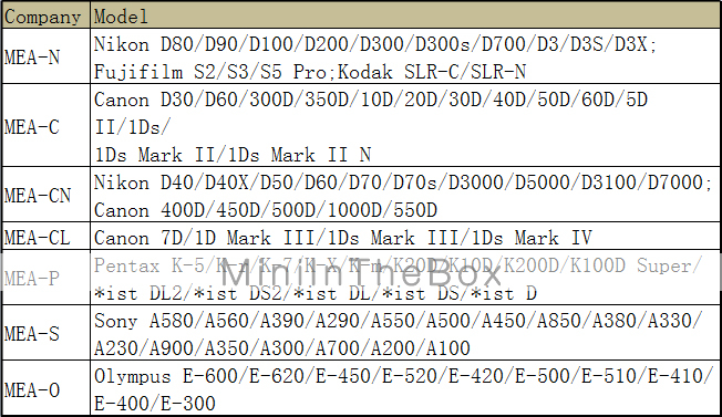 USD $ 82.79   1.36X Magnifying Eyepice MEA S for Sony A900 A580 A55